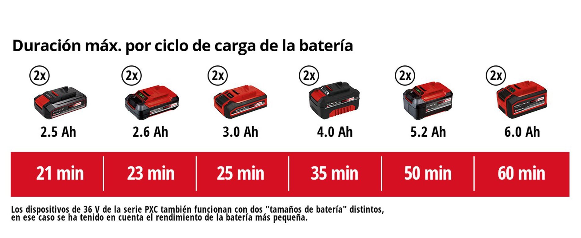 ARADOR A BATERIA GE-CR 30 Li-SOLO EINHELL - SUMINISTROS CÁMARA