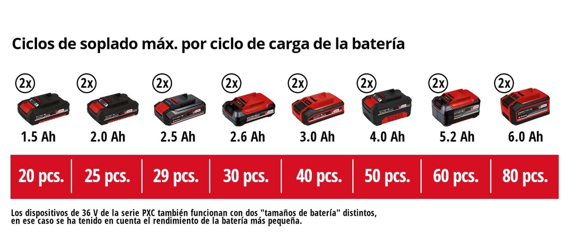 COMPRESOR DE AIRE INALAMBRICO TE-AC 36/6/8 Li OF Set-Solo EINHELL - SUMINISTROS CÁMARA