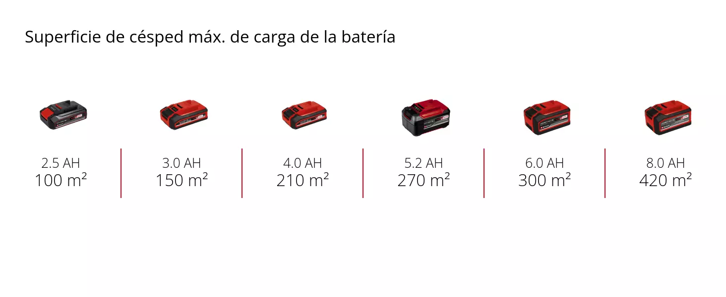 PACK CORTACESPED GE-CM 18/30 Li + BATERIA 3Ah EINHELL