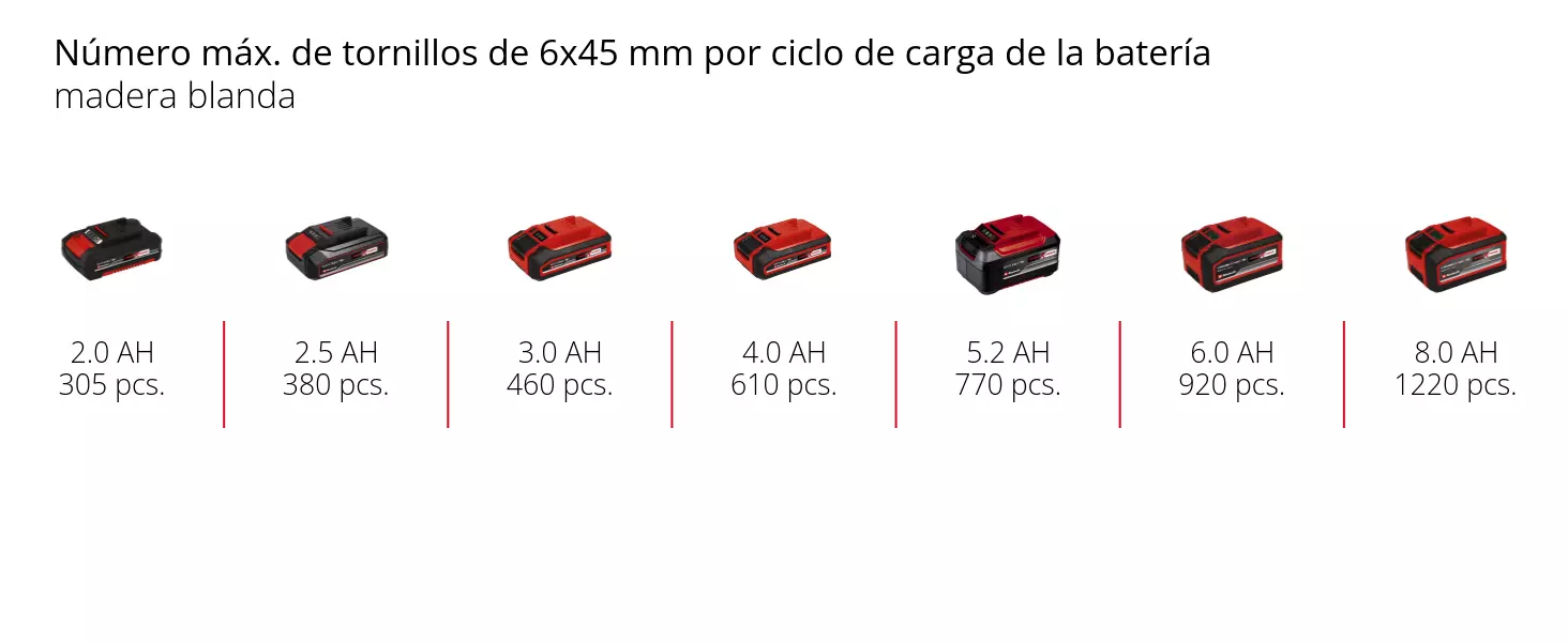 TALADRO PERCUTOR A BATERÍA TE-CD 18/44 Li-i (1x2,5Ah) EINHELL - SUMINISTROS CÁMARA