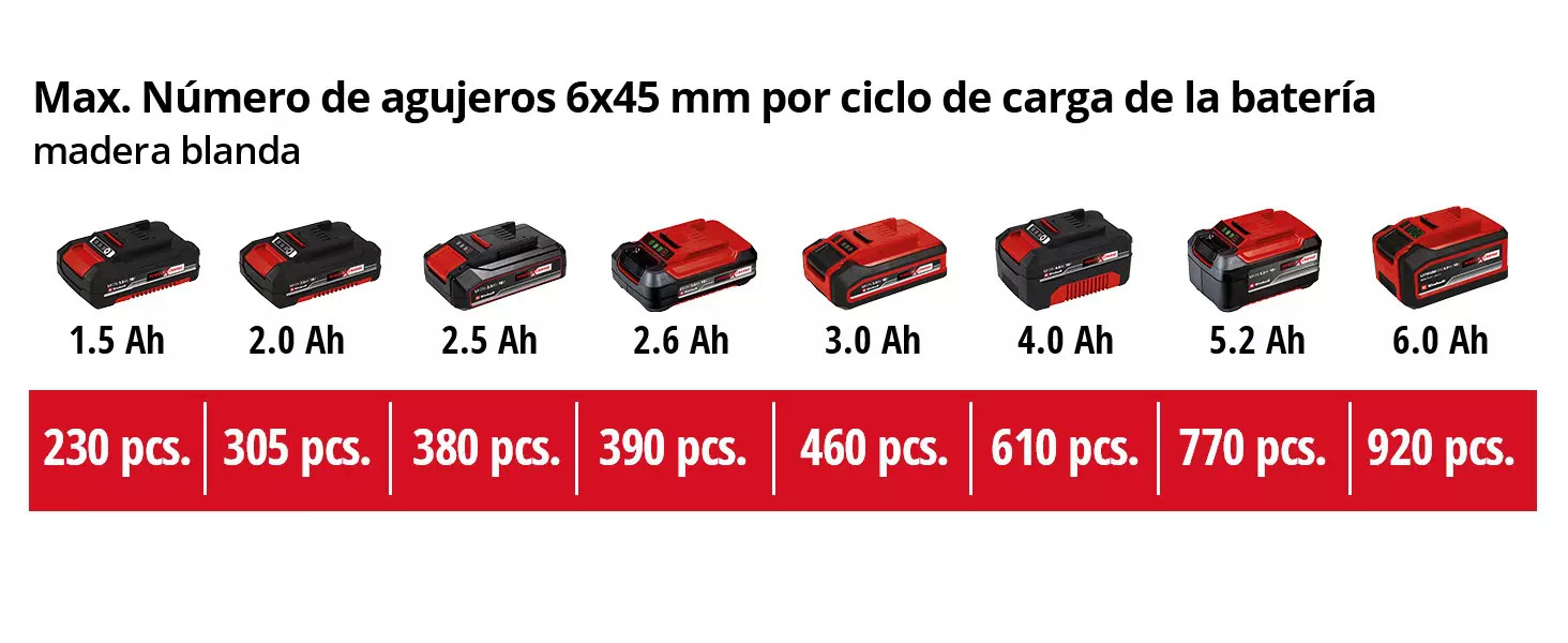 TALADRO PERCUTOR TE-CD 18/40 Li-i +64 (2x2,0Ah) EINHELL - SUMINISTROS CÁMARA