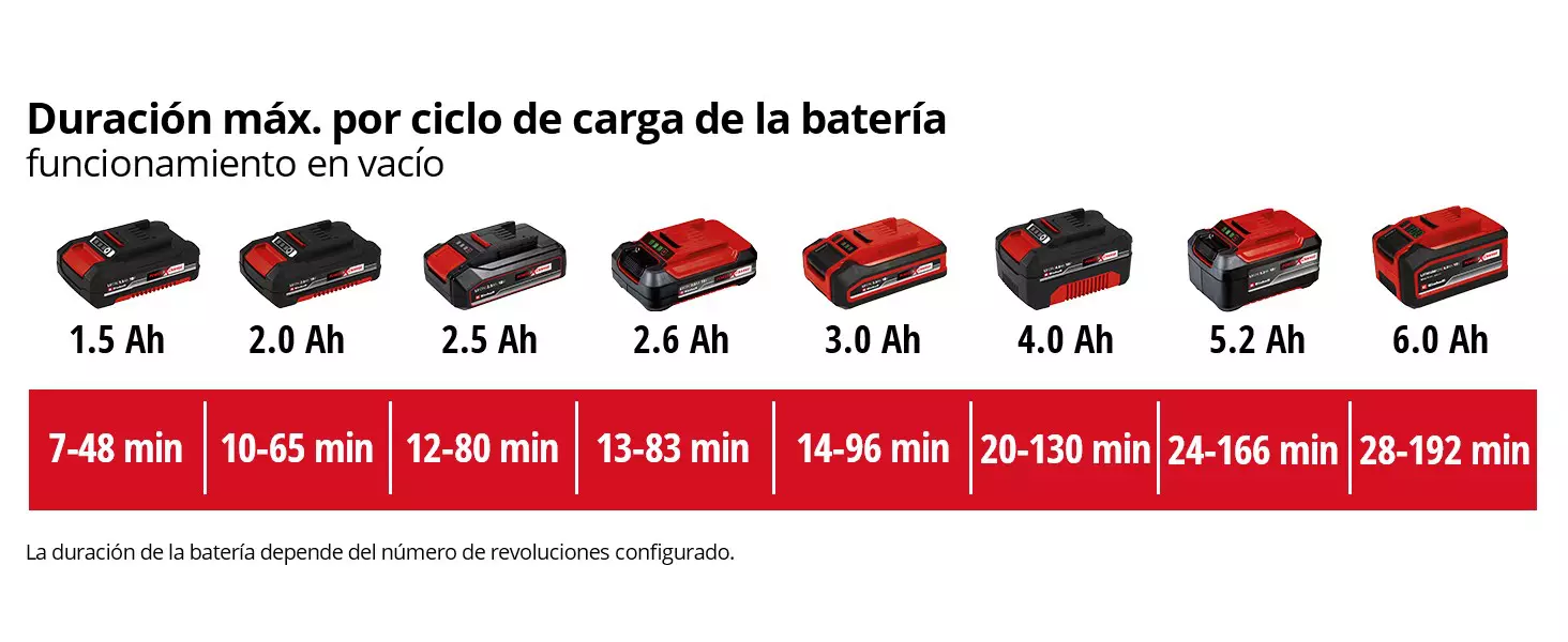 SOPLADOR BATERIA GE-ULB 18 Li E-Kit EINHELL - SUMINISTROS CÁMARA